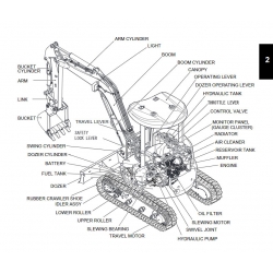 Case  CX 130 B / Case CX 130B -  Case CX130 B Tier3  CRAWLER EXCAVATOR-SERVICE MANUAL- Crawler Excavator