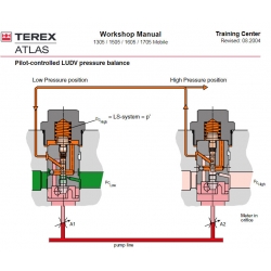 Terex Atlas TW130  TW160 1305 1505 1605 1705 - Instrukcje napraw + schematy
