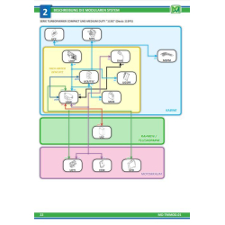 Merlo Panoramic P30.10 Service Manual, Mechanic Manual, Hydraulic & Electrical Diagram DE [PDF]