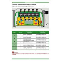 Merlo Panoramic P30.10 Service Manual, Mechanic Manual, Hydraulic & Electrical Diagram DE [PDF]