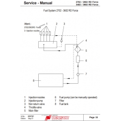 Instrukcje napraw + Schematy instalacji + DTR - Neuson Excavator - 12002